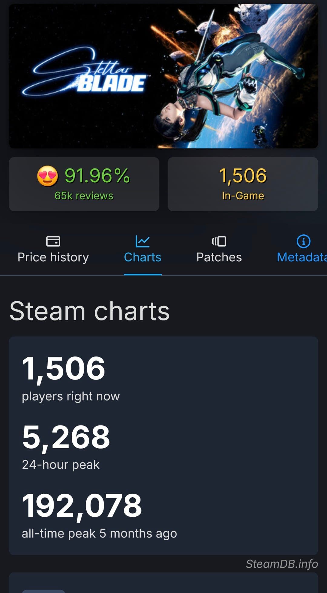 Honorary Mention in Steam Concurrent Games List