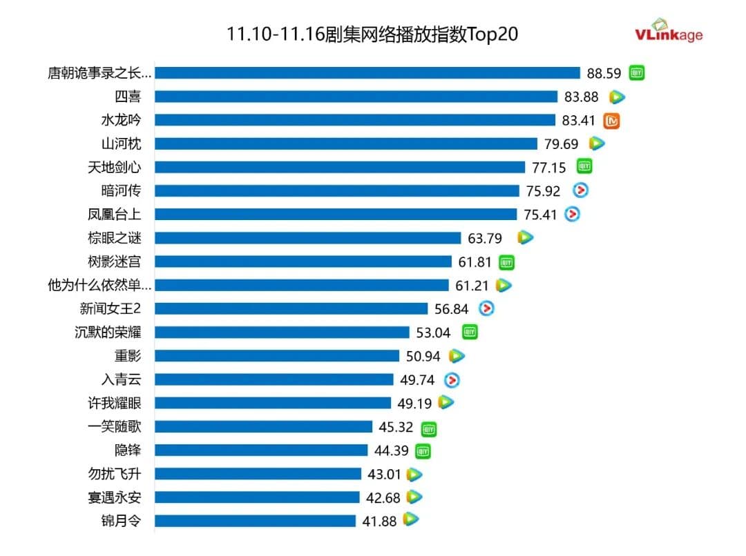 上周微短剧网播指数Top10图表