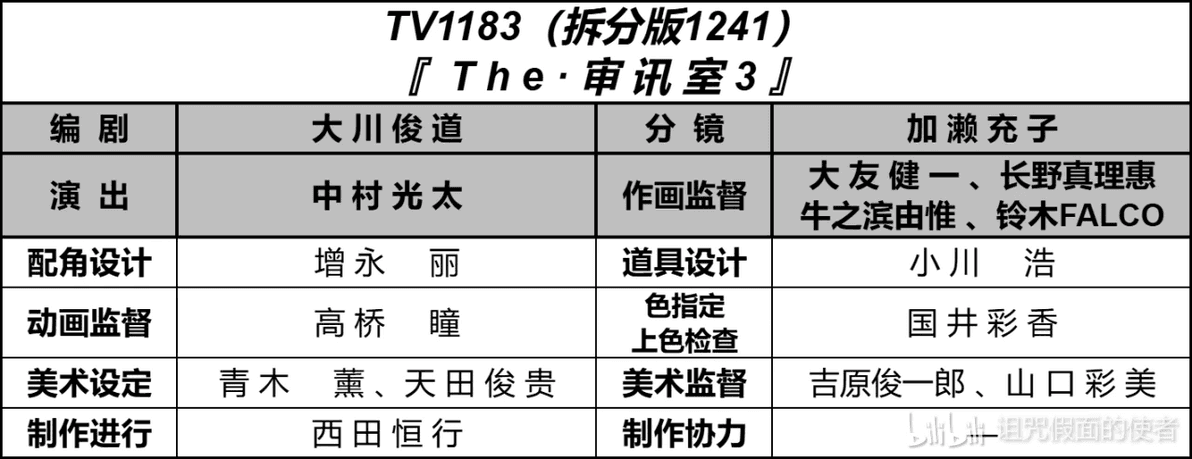 【柯研快评】（首发）1183（1241）The·审讯室3