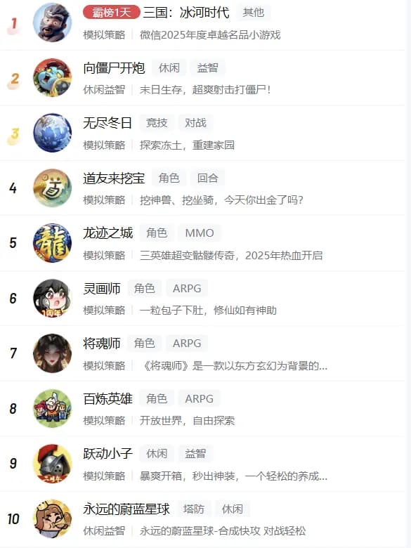 《永远的蔚蓝星球》iOS与微信小游戏渠道成绩图表