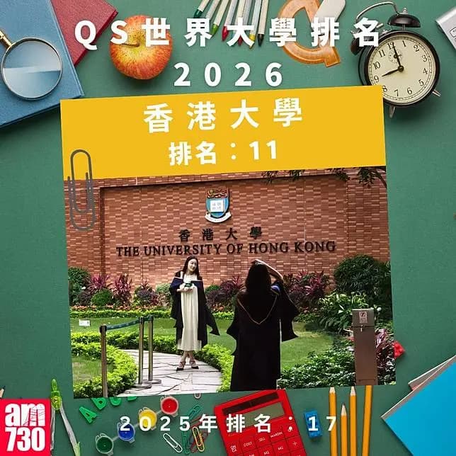 QS世界大學排名2026—本港大學排名｜香港大學（am730製圖）