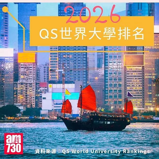 QS世界大學排名2026—本港大學排名｜（am730製圖）