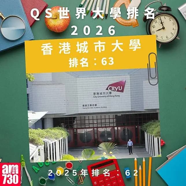 QS世界大學排名2026—本港大學排名｜香港城市大學（am730製圖）