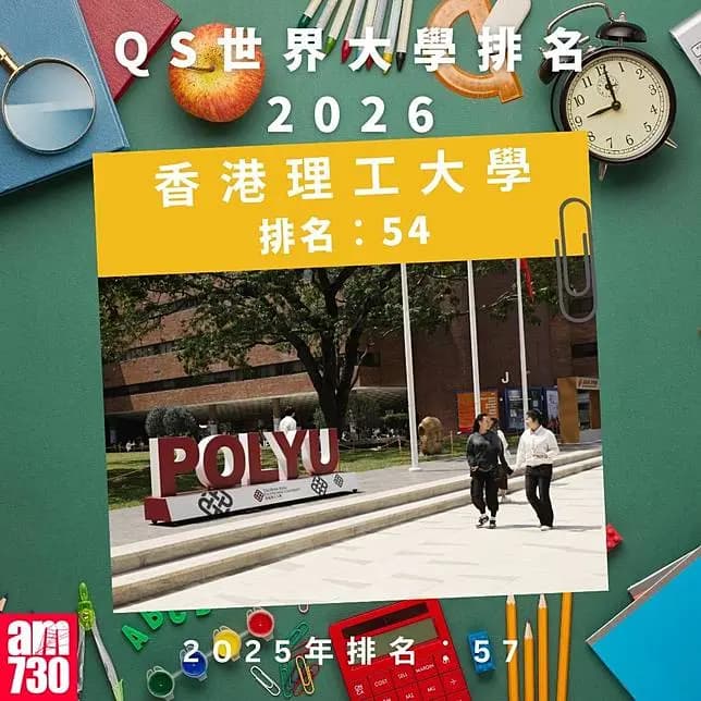 QS世界大學排名2026—本港大學排名｜香港理工大學（am730製圖）