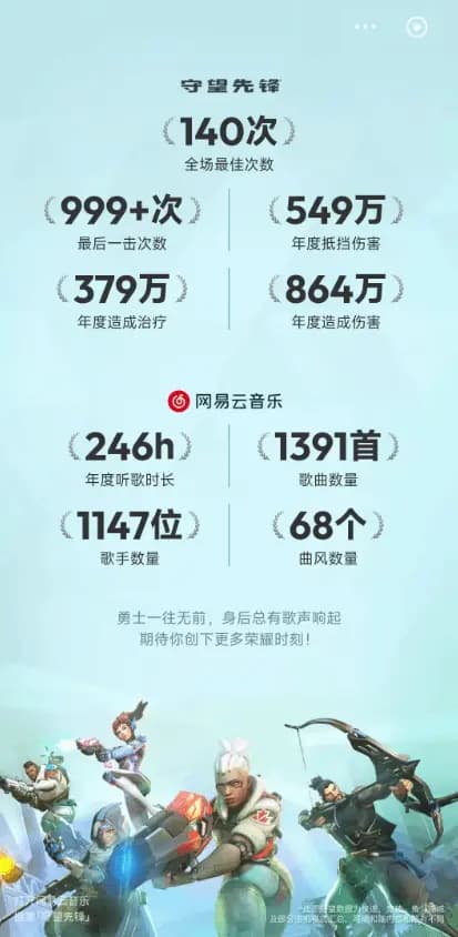 守望先锋年度报告详细数据页面，包含游戏时长与补给箱开启数量