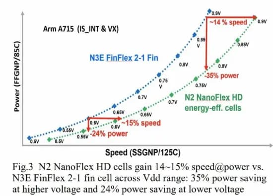 台积电N2工艺晶圆高昂造价与芯片代工示意图