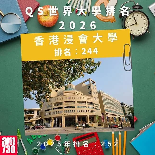QS世界大學排名2026—本港大學排名｜香港浸會大學（am730製圖）