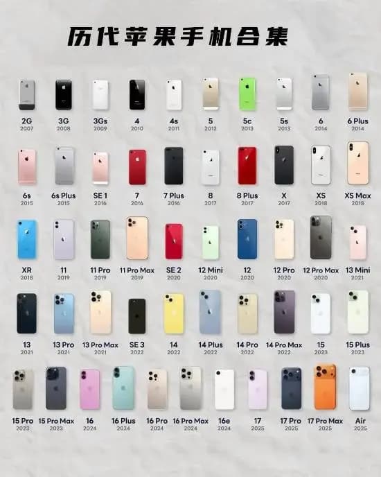 iPhone最经典的四款机型登热搜！来看看你用过几款