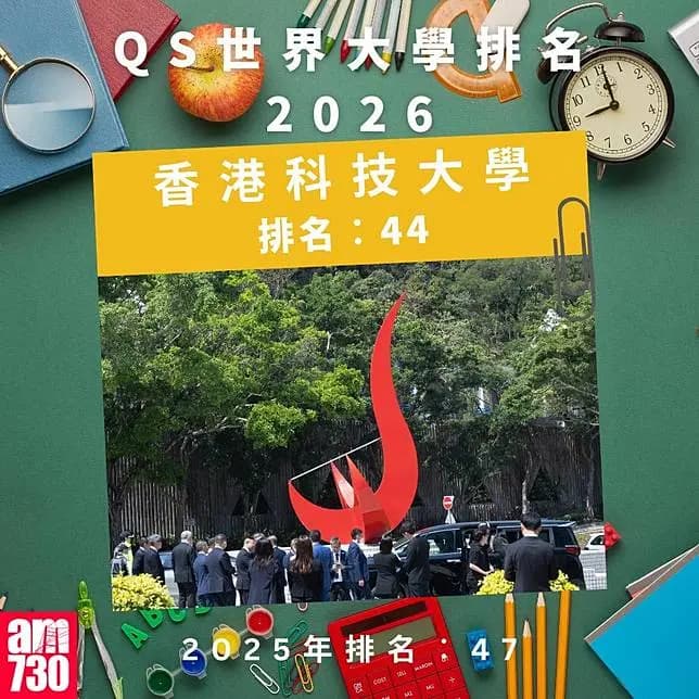 QS世界大學排名2026—本港大學排名｜香港科技大學（am730製圖）
