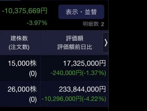 水谷隼晒出股票账户浮亏超一千万日元的界面截图