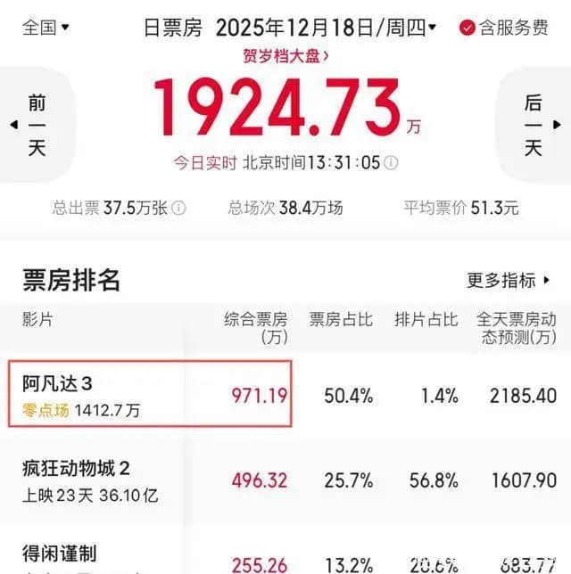 Avatar 3 midnight screening audience reactions and sold-out tickets