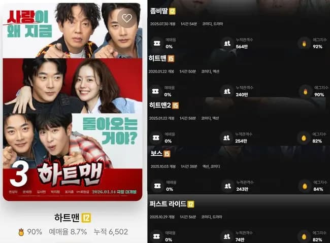 2026年韩国喜剧电影《Heartman》剧照，权相佑领衔主演展现爆笑演技