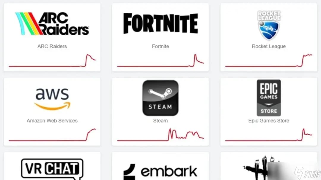Visual of AWS and Cloudflare status dashboards during December 25 global network outage affecting games like Fortnite and Apex Legends