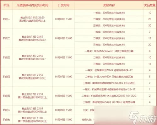 Tianjun Xian Rui event interface and rewards preview in Guai Dao PC