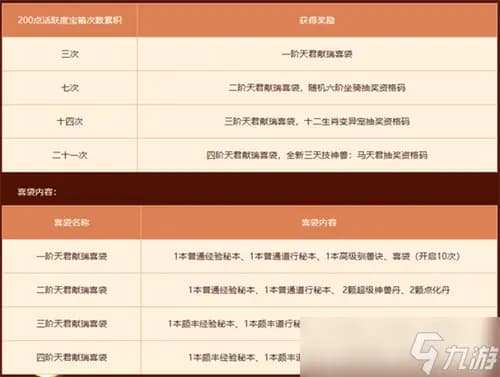 Five Steeds Battle Royale betting event banner for Guai Dao 2026 server